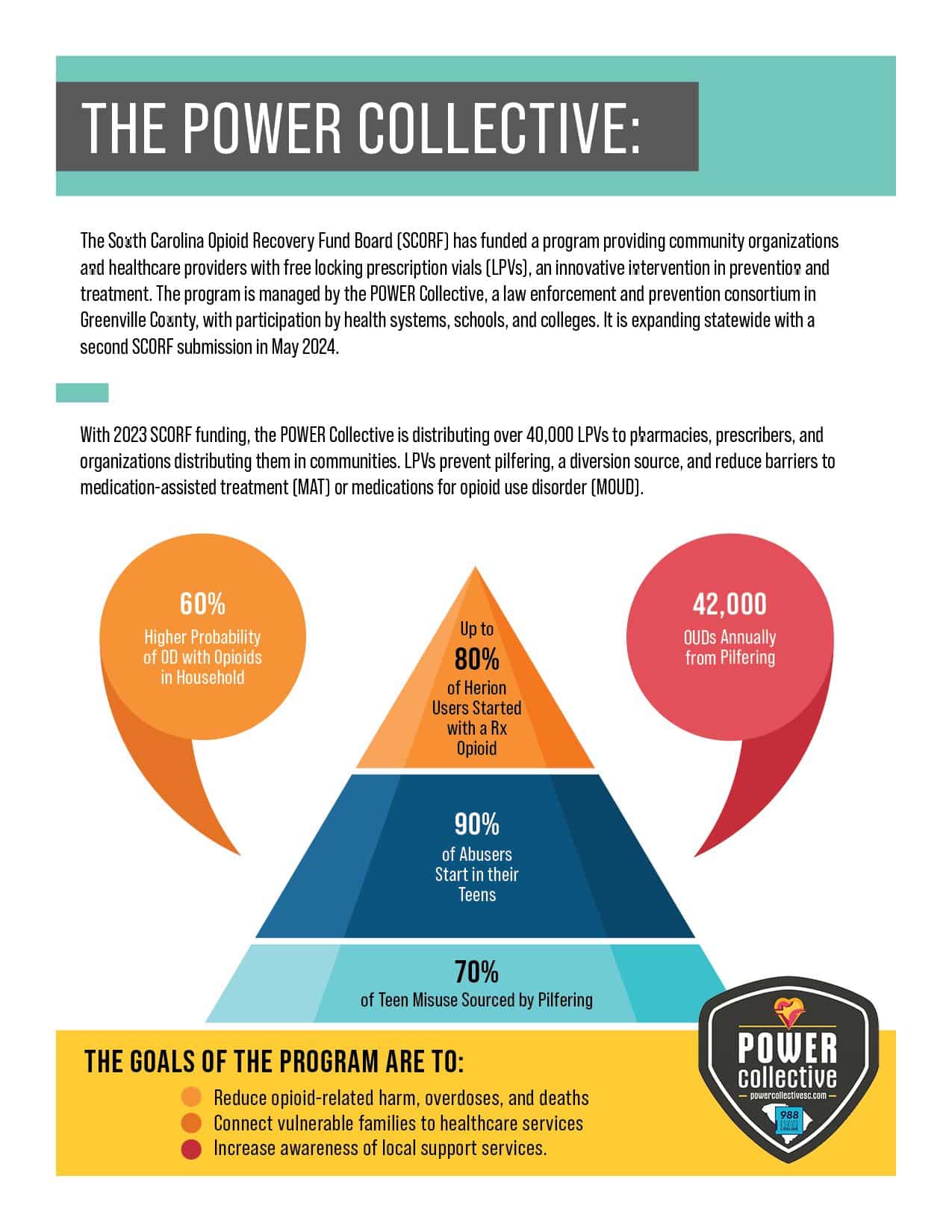 Overview about the South Carolina Opiod Recovery Fund part 1.