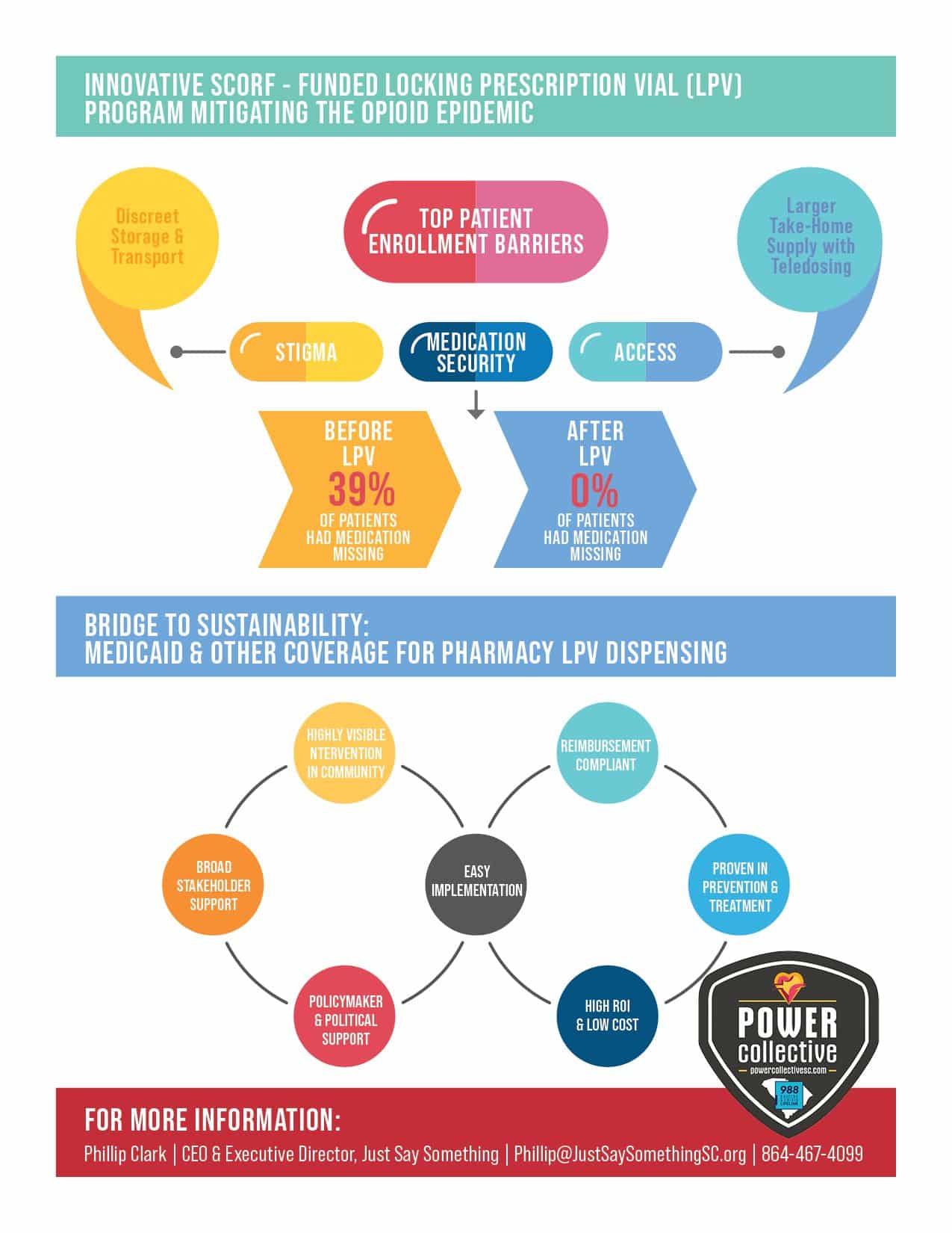 Overview about the South Carolina Opiod Recovery Fund part 2.